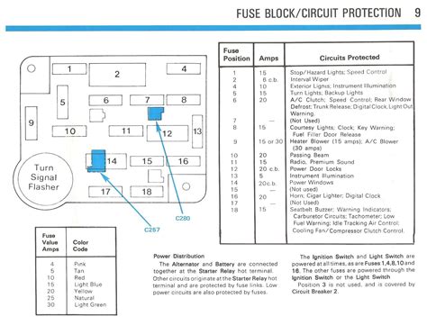 mustang fuse box diagram